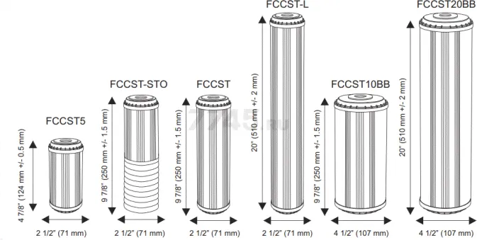 Картридж для смягчения воды AQUAFILTER FCCST 10" (FCCST2)