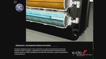 Aquafilter EXCITO-B